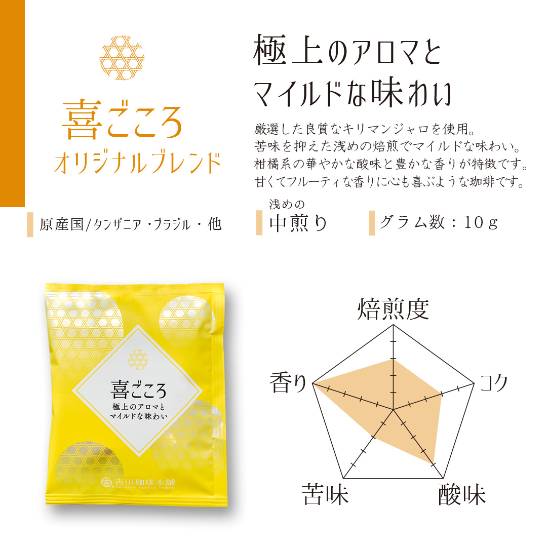 喜ごころチャート