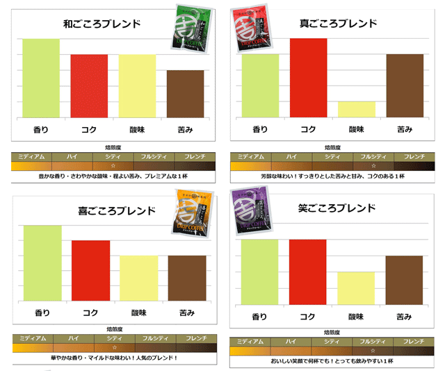 ギフト、ドリップコーヒーギフト、製造直売
