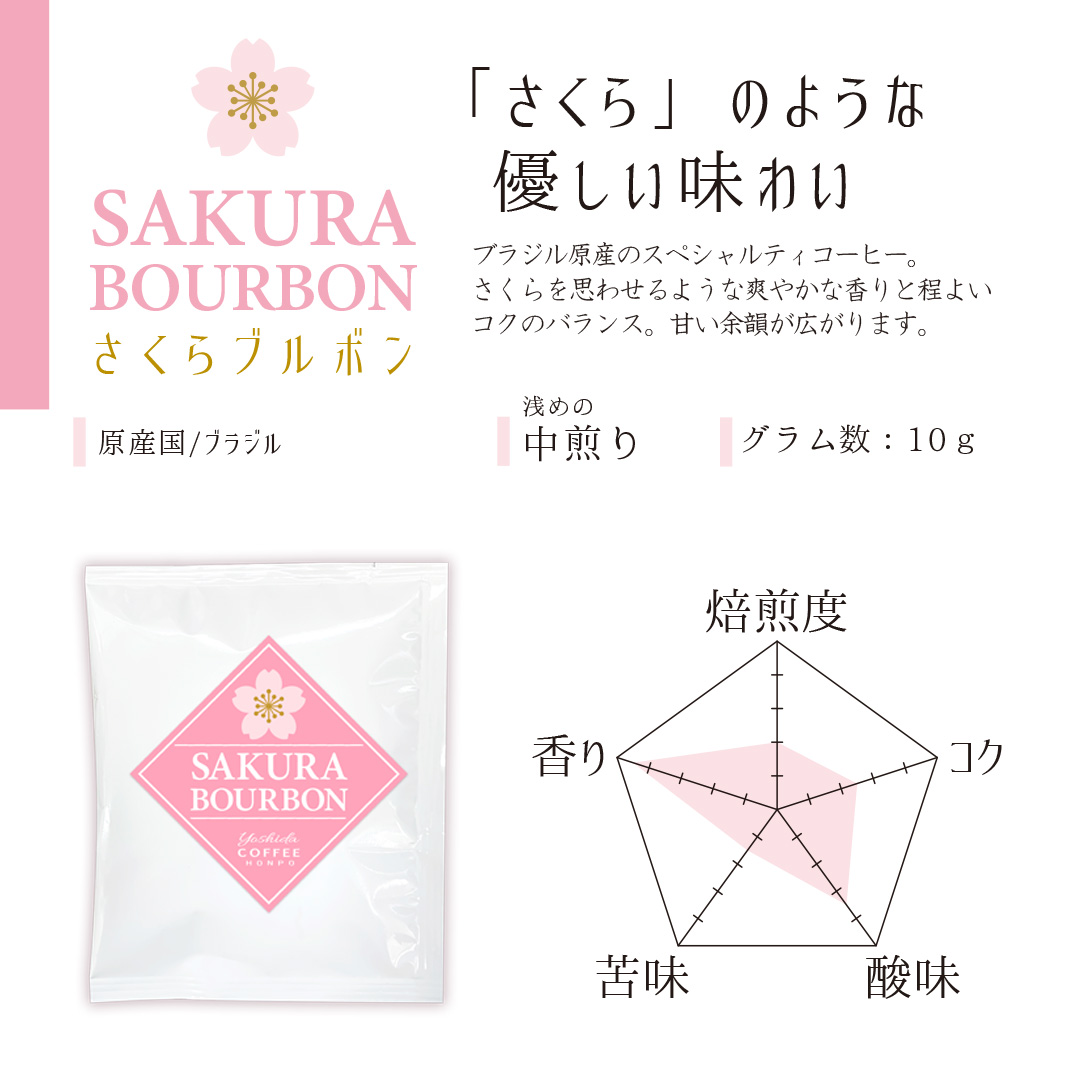 さくらブルボンチャート